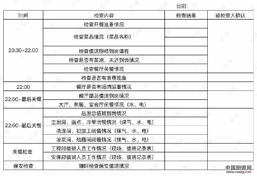 后厨扯皮纠纷多，一套“表格管理大法”帮你搞