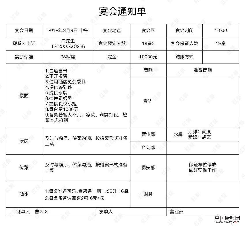 后厨扯皮纠纷多，一套“表格管理大法”帮你搞