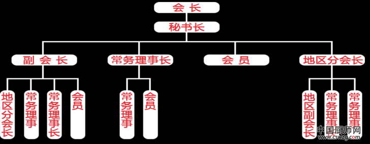 中国厨师网中华厨师协会入会会员标准