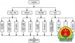 餐饮前厅工作流程