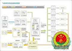 一个餐厅的基本奖罚制度，你造吗？